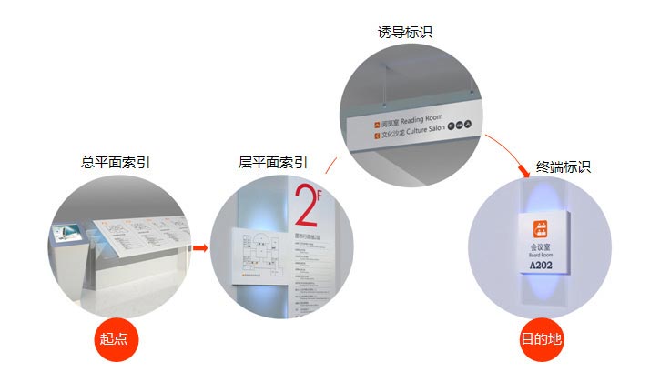 導師系統設計展示